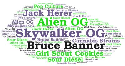 Word collage including names of strains inspired by pop culture like Skywalker OG, Briucwe Banner, etc.